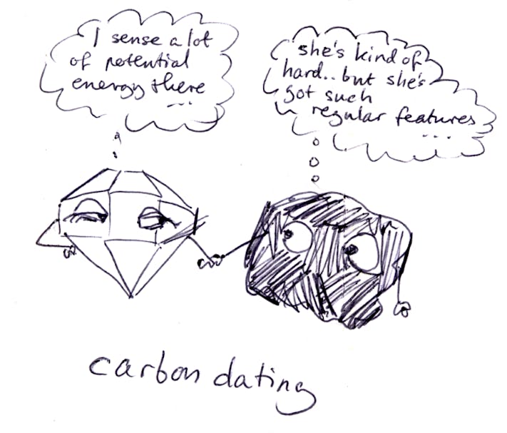Miranda Rose: Carbon Dating